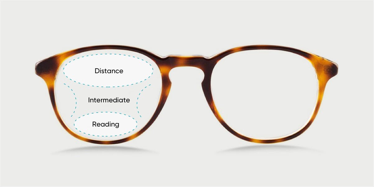 What are multifocal lenses?